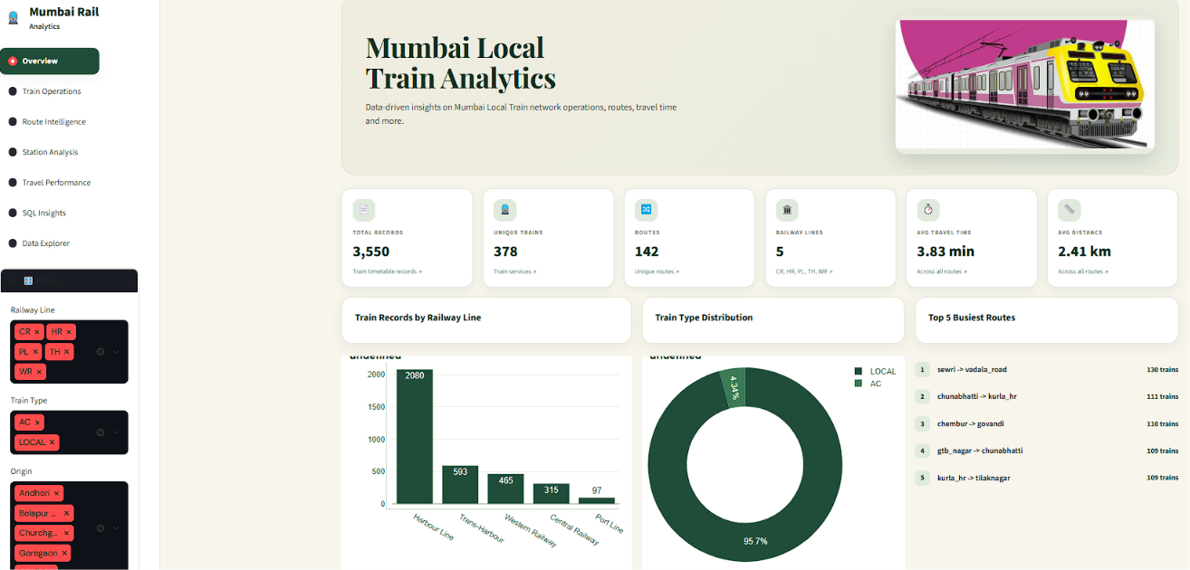 Mumbai Local Train Analytics Dashboard